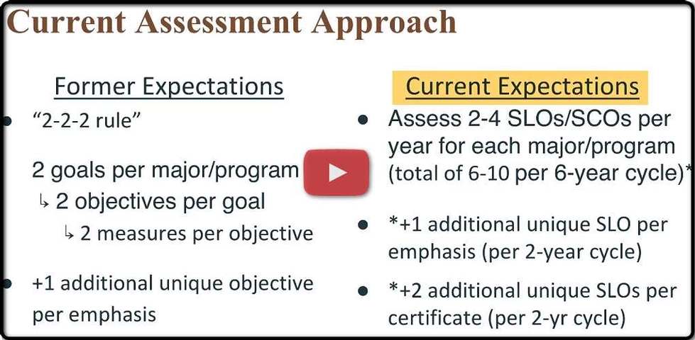 Video: Assessment Expectations